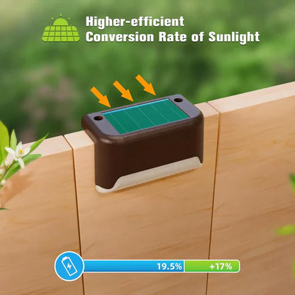 Solar Powered Waterproof Deck Lights for Outdoors